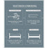 Motion Isolation, Reflex Foam Mattress with Orthopaedic Support